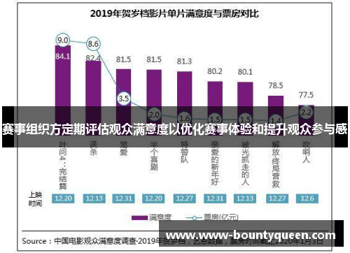赛事组织方定期评估观众满意度以优化赛事体验和提升观众参与感