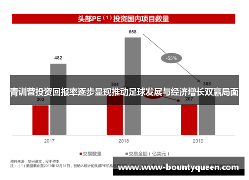 青训营投资回报率逐步显现推动足球发展与经济增长双赢局面 青训营投资回报率逐步显现推动足球发展与经济增长双赢局面