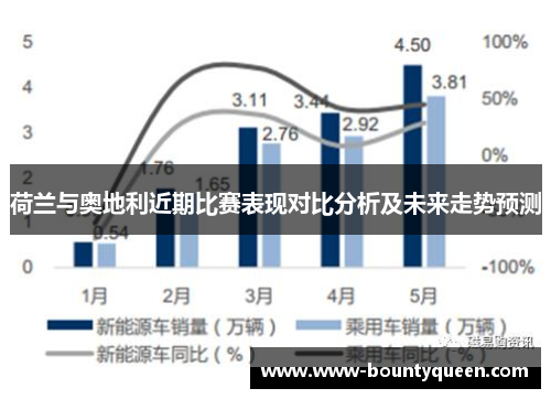 荷兰与奥地利近期比赛表现对比分析及未来走势预测 荷兰与奥地利近期比赛表现对比分析及未来走势预测