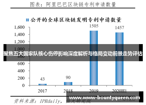 聚焦五大国家队核心伤停影响深度解析与格局变动前景走势评估 聚焦五大国家队核心伤停影响深度解析与格局变动前景走势评估