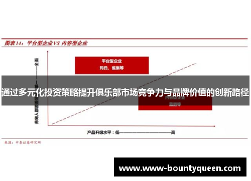 通过多元化投资策略提升俱乐部市场竞争力与品牌价值的创新路径 通过多元化投资策略提升俱乐部市场竞争力与品牌价值的创新路径