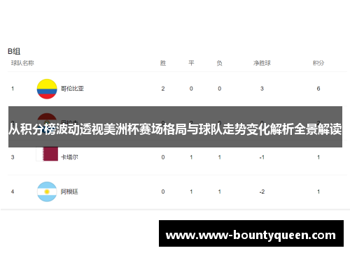 从积分榜波动透视美洲杯赛场格局与球队走势变化解析全景解读 从积分榜波动透视美洲杯赛场格局与球队走势变化解析全景解读